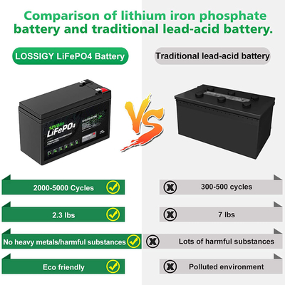 Pin Lithium Ion có thể sạc lại 8AH 12 Volt Chu kỳ sâu NCM BMS