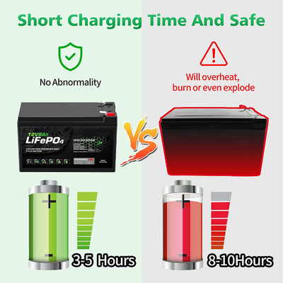 Pin Lithium Ion có thể sạc lại 8AH 12 Volt Chu kỳ sâu NCM BMS