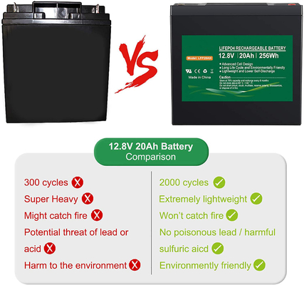 Pin Lithium 24v 12v 100ah / 36v 20ah / 48v 20ah LiFePO4 để lưu trữ năng lượng mặt trời