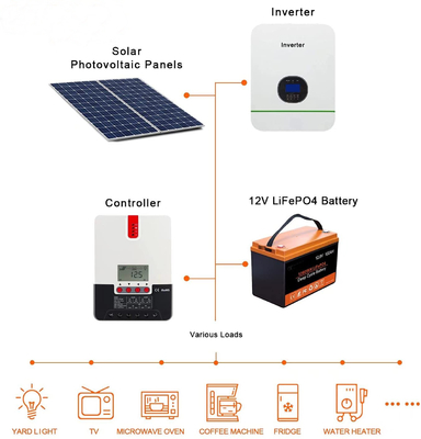 Pin Lithium Ion BMS 12V 200Ah LFP Pin Lithium Iron Phosphate chu kỳ sâu